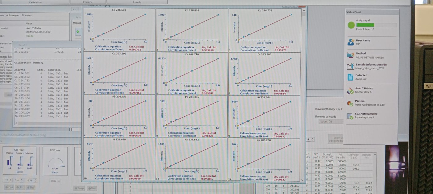 Pantalla con el análisis de espectrofotometría de emisión óptica