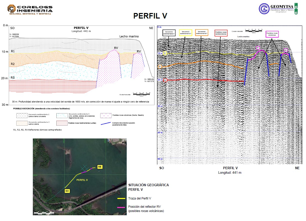 Perfiles del estudio geofísico del cuarto puente sobre el canal de Panamá